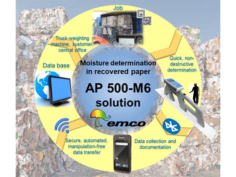 Digital Waste Paper Moisturizer solution|emco AP 500.